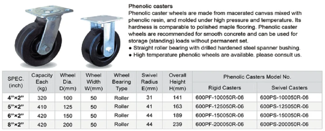 8&quot;X2&quot; High Temperature Fixed Caster Phenolic Wheel